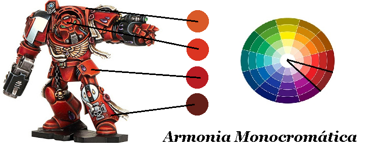 Monochromatic Harmony