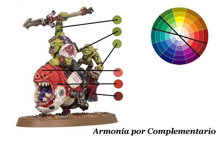 Complementary Harmony