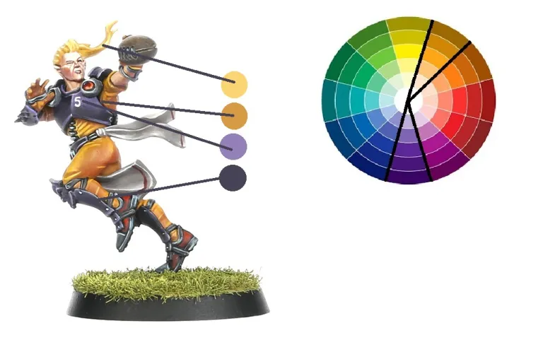 Complementary Adjacent Harmony in miniature painting