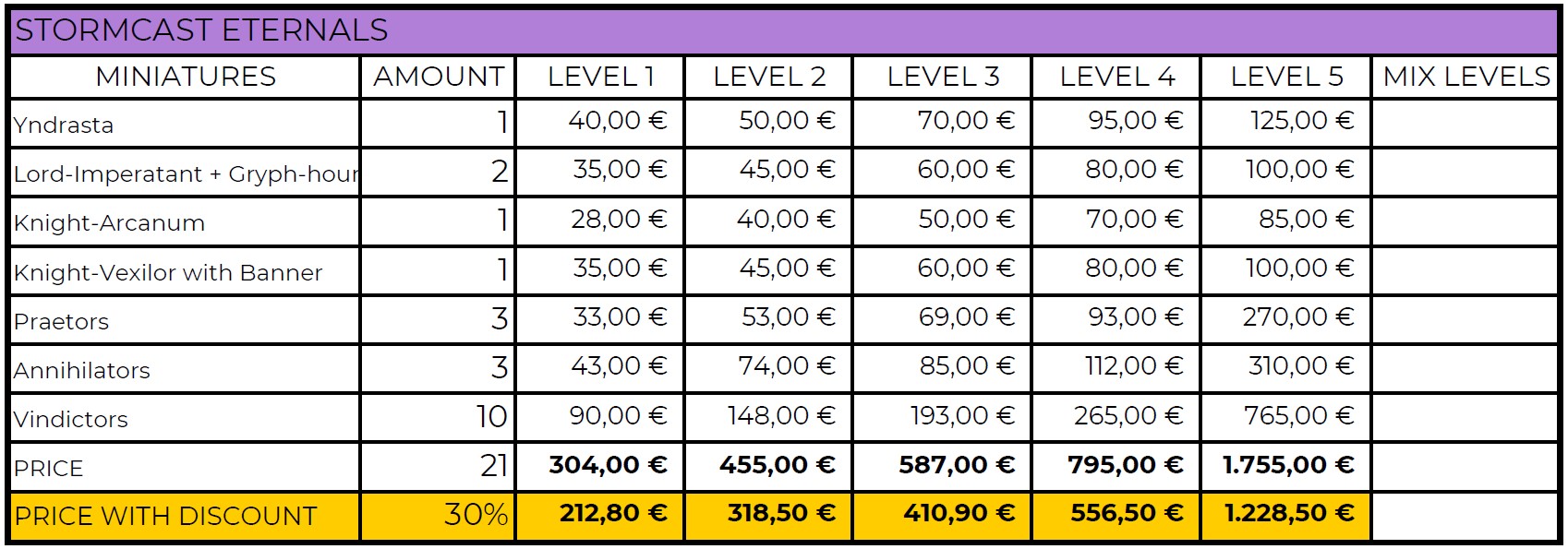 PROMOCIONES