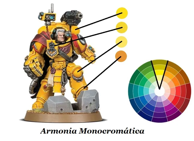 Color theory of miniature painting